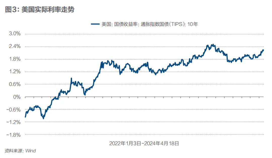 为什么重拾黄金信仰