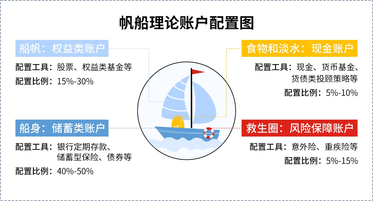 【容易学高分课】12张图带你玩转资产配置!