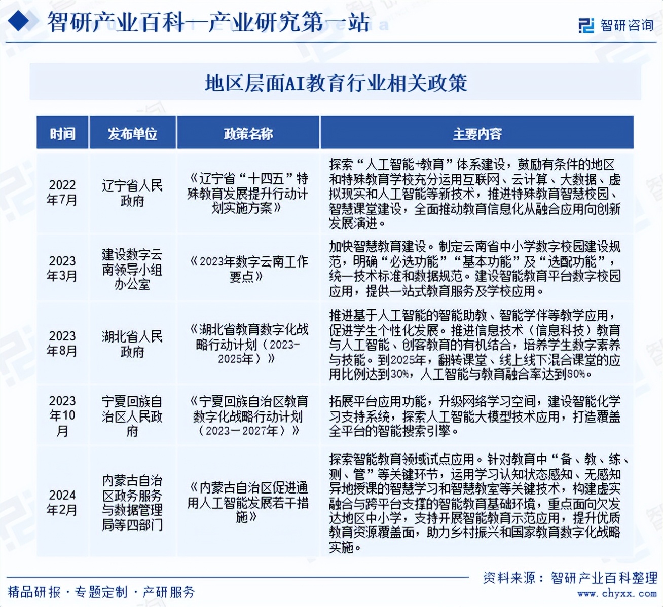 AI教育行业发展现状、市场规模、竞争格局及前景预测报告(智研咨询)_财富号_东方财富网