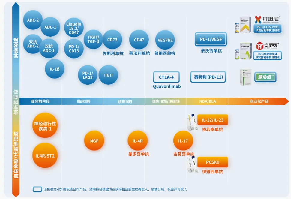 康方生物：全球首创双抗「卡度尼利」一线治疗宫颈癌sNDA获CDE受理_财富号_东方财富网