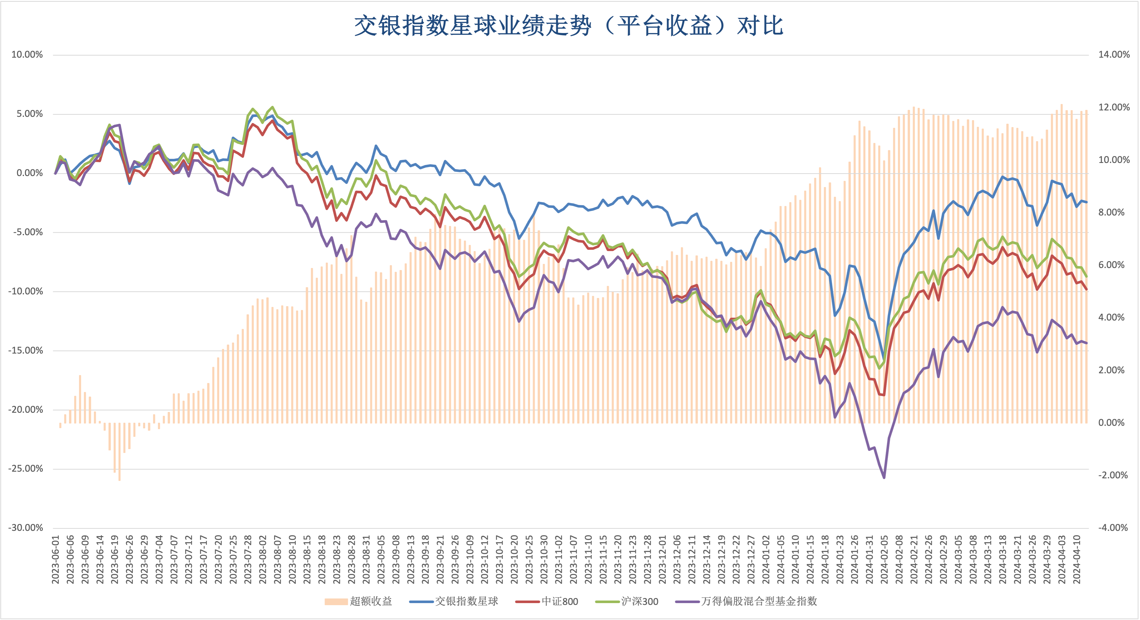 基金投机产品风险（基金投资过程中的风险） 基金谋利
产物
风险（基金投资过程中的风险）《基金策略盈利风险》 基金动态