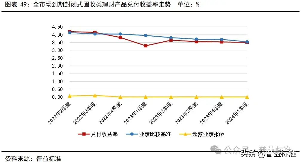 一季度银行理财市场有哪些变化?_财富号_东方财富网