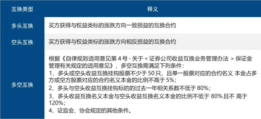 知识读本丨收益互换_财富号_东方财富网