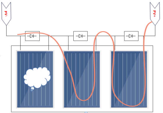 在光伏板的接线盒中使用肖特基二极管作为旁路二极管