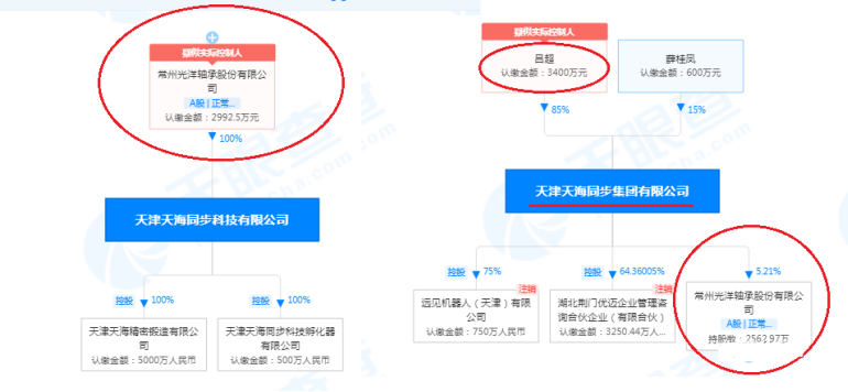 同时曾经与中国轮毂电机第一人吕超的天津天海重组,当前股权互相