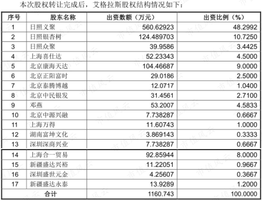 中润资源,巨龙管业的操盘法.