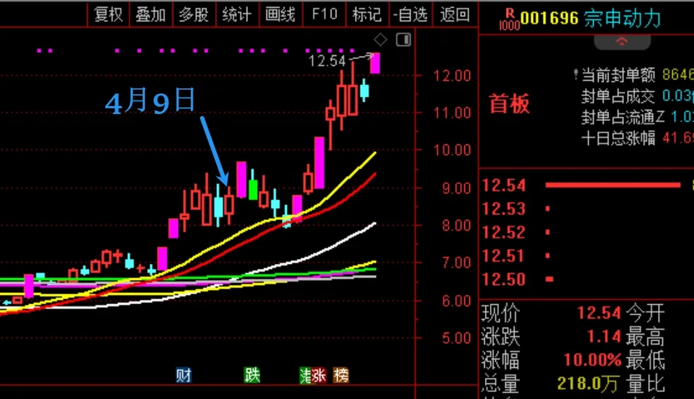 低空经济就这样歇菜了吗？  第10张