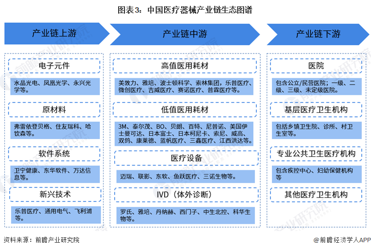 医疗器械属于什么产业2024年中国医疗器械产业全景图谱-上_https://www.jmylbn.com_新闻资讯_第3张