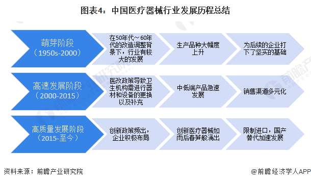 医疗器械属于什么产业2024年中国医疗器械产业全景图谱-上_https://www.jmylbn.com_新闻资讯_第4张