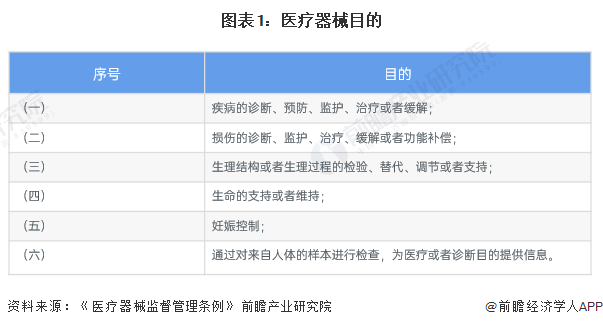 医疗器械属于什么产业2024年中国医疗器械产业全景图谱-上_https://www.jmylbn.com_新闻资讯_第1张