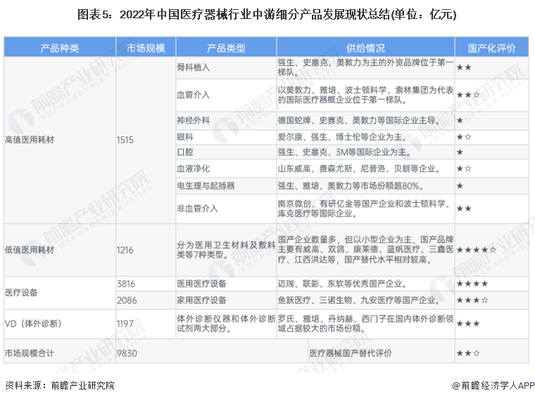 医疗器械属于什么产业2024年中国医疗器械产业全景图谱-上_https://www.jmylbn.com_新闻资讯_第5张