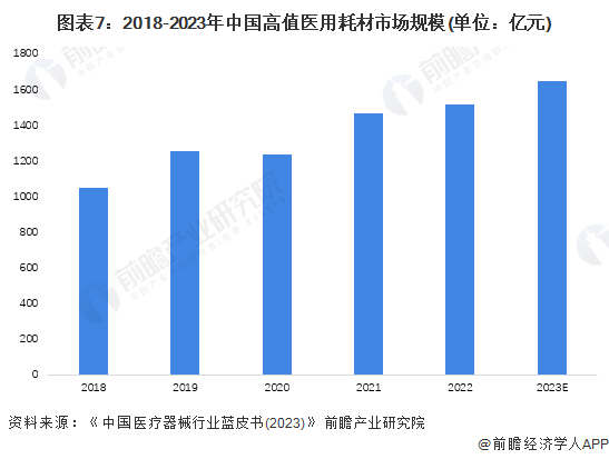医疗器械属于什么产业2024年中国医疗器械产业全景图谱-上_https://www.jmylbn.com_新闻资讯_第7张