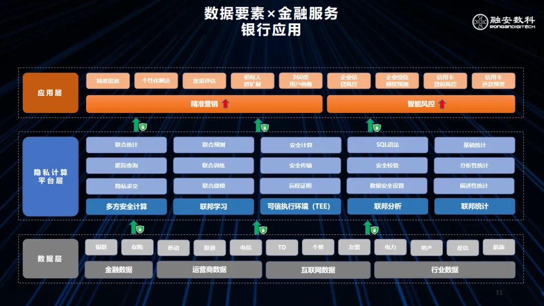 张玉雪:隐私计算驱动数据要素×,助力数字中国建设