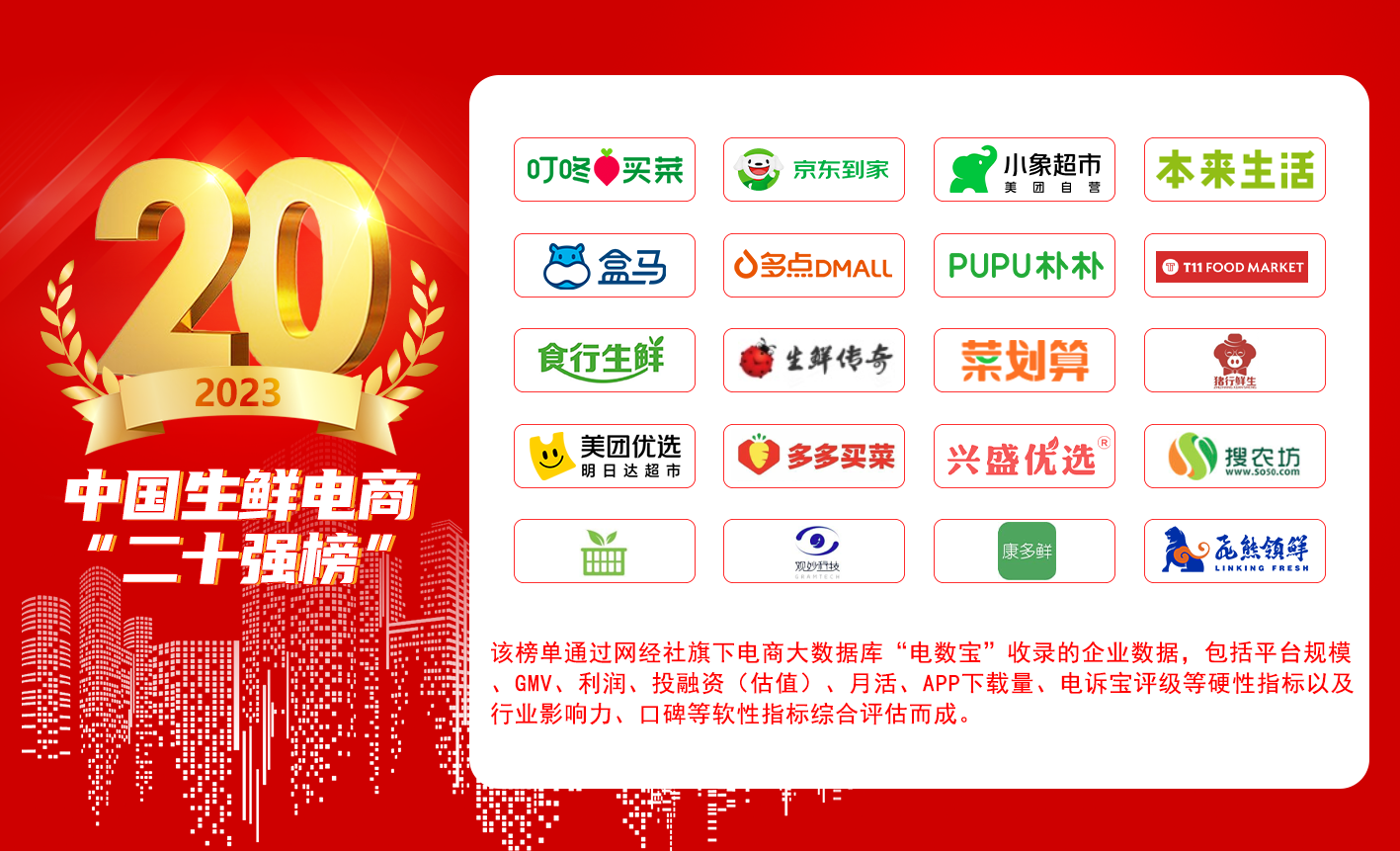 《2023年中国生鲜电商“二十强榜”》发布 “独角兽”“千里马”总估值同比均下降_财富号_东方财富网