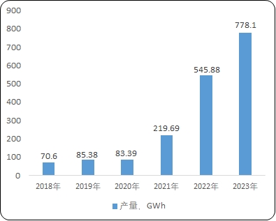 太阳能电池商场_太阳能电池商场分析 - OFweek太阳能光伏网
