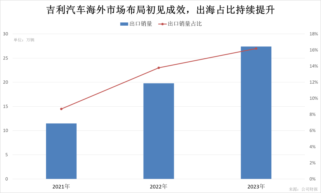 esg引领下的转型与创新,吉利汽车如何实现高质量发展_