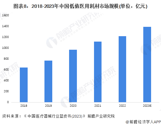医疗器械属于什么产业2024年中国医疗器械产业全景图谱-上_https://www.jmylbn.com_新闻资讯_第8张
