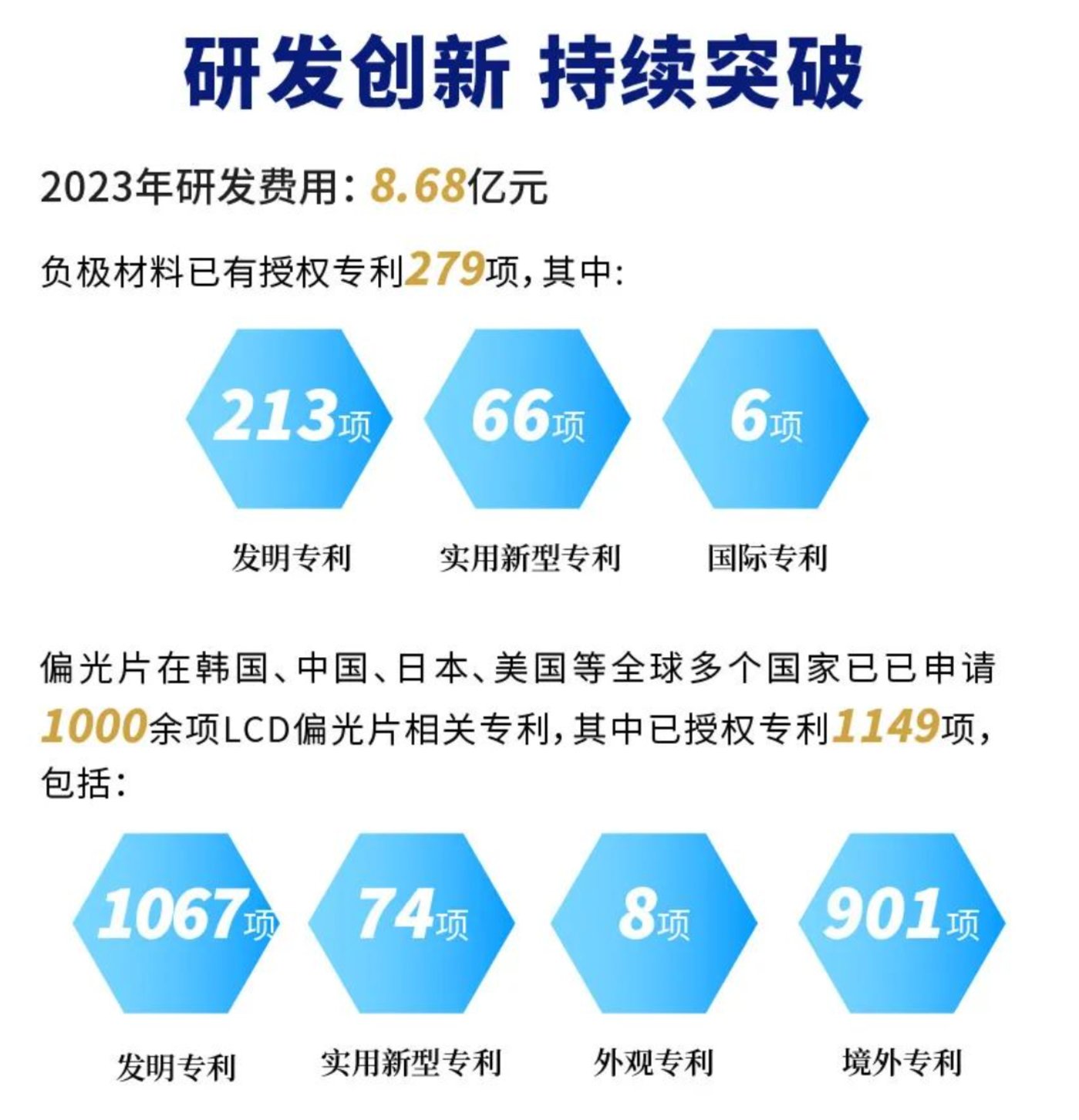 2023年负极销量增超44%,杉杉股份穿越周期的底气何来?