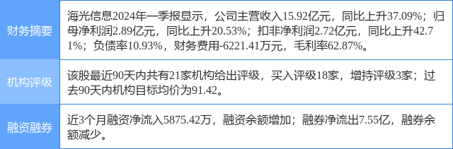 海光信息涨5.97%,民生证券二个月前给出"买入"评级