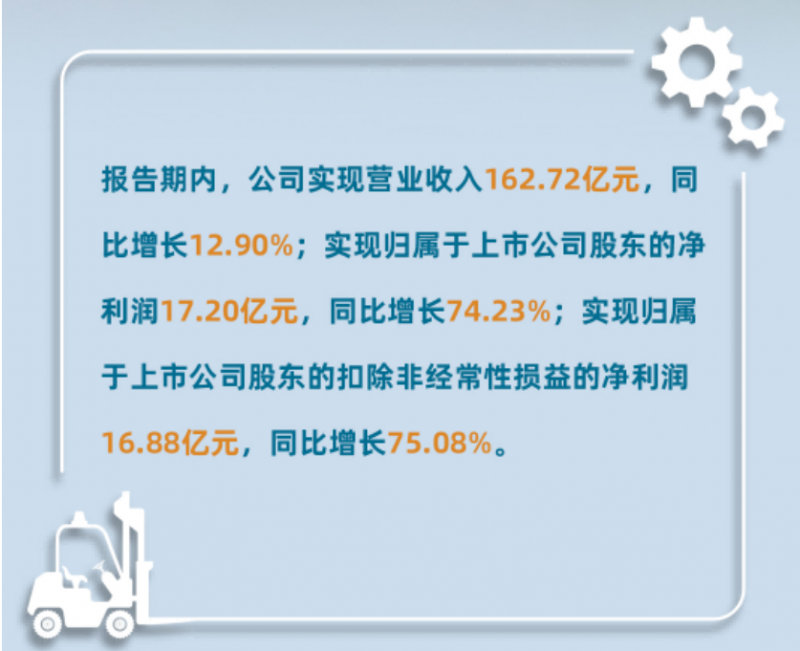 杭叉集团2023年年报解析