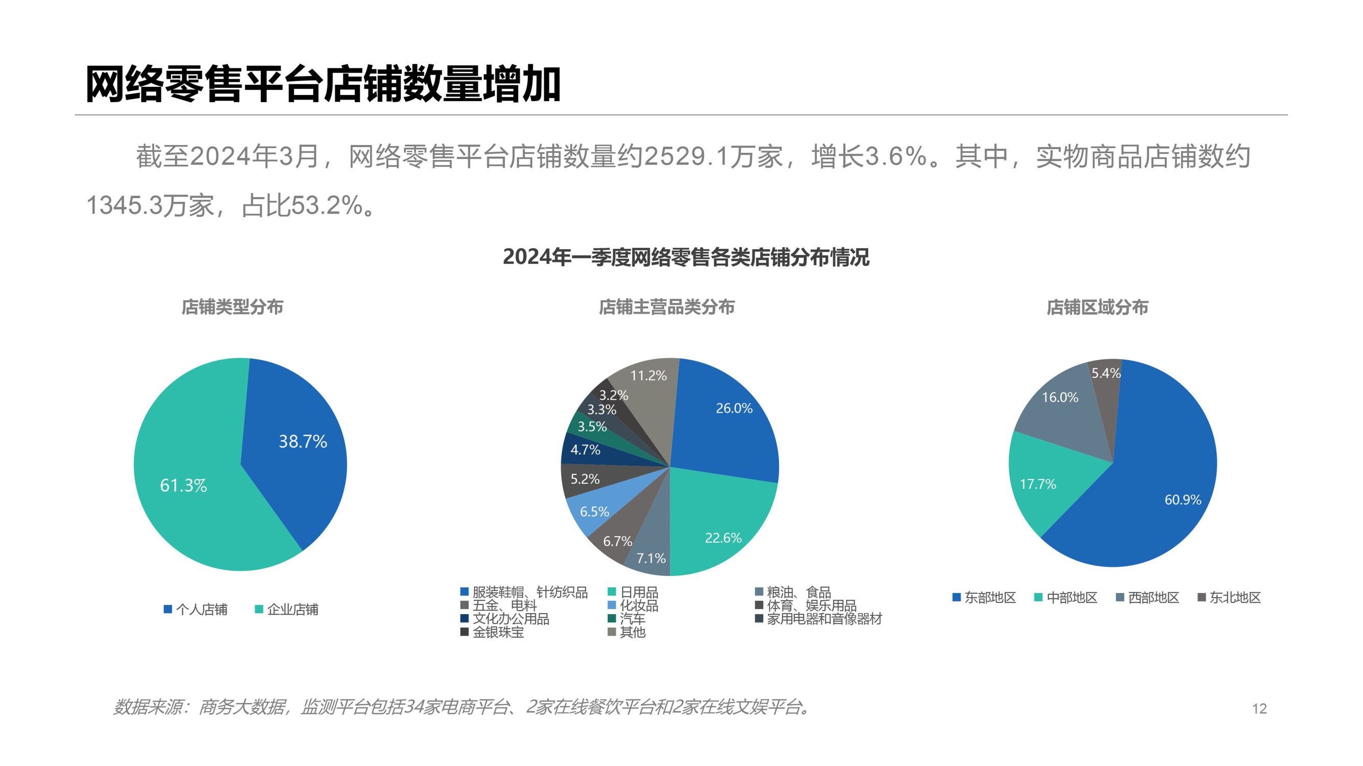 2024年一季度我国电子商务发展情况报告_财富号_东方财富网