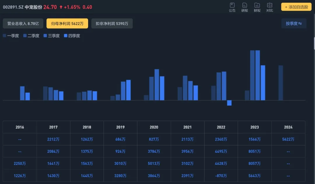 业绩持续增长的消费类股票，机会在这里！  第40张