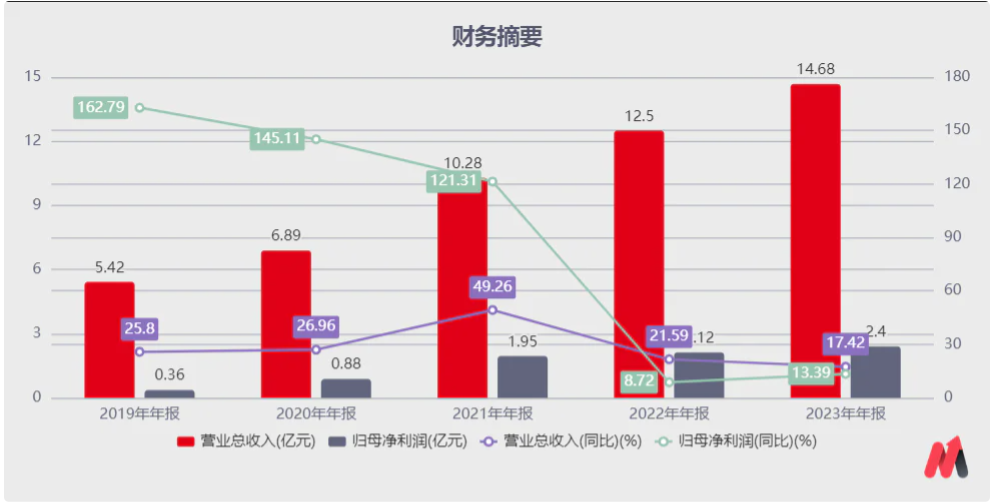 眼药大牛股靓丽业绩下暗藏隐忧