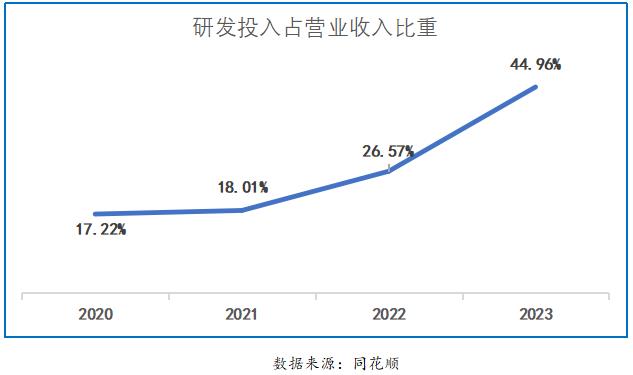 集采影响逐步出清,翰宇药业国际业务实现42%高增长