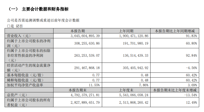三只松鼠:上市五年,忙了个寂寞