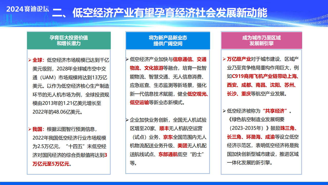 2024年低空经济产业发展白皮书_财富号_东方财富网