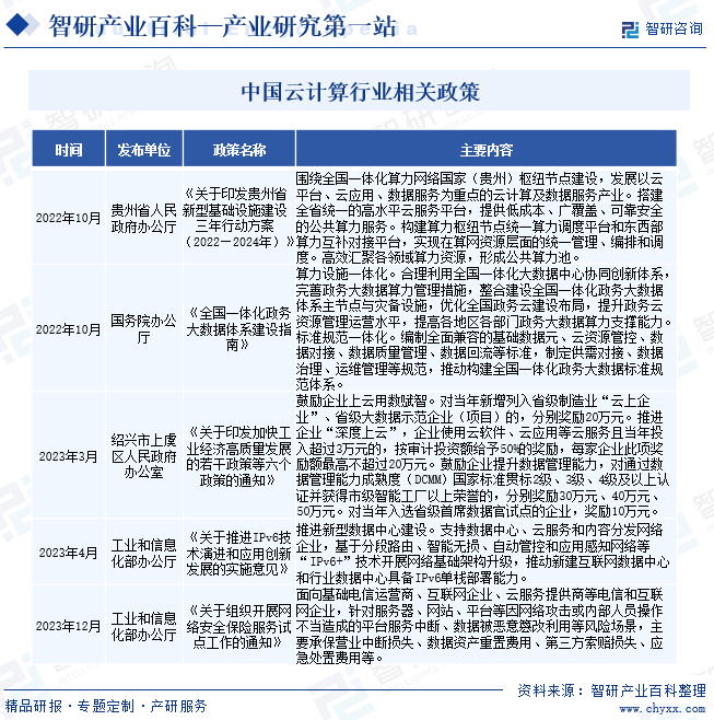 行业领先企业分析|智研——云计算产业百科【704】