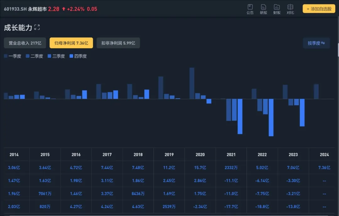 业绩持续增长的消费类股票，机会在这里！  第8张