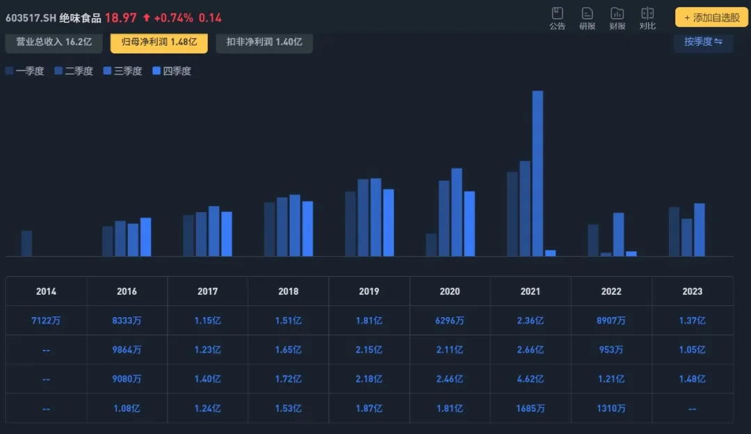 业绩持续增长的消费类股票，机会在这里！  第36张