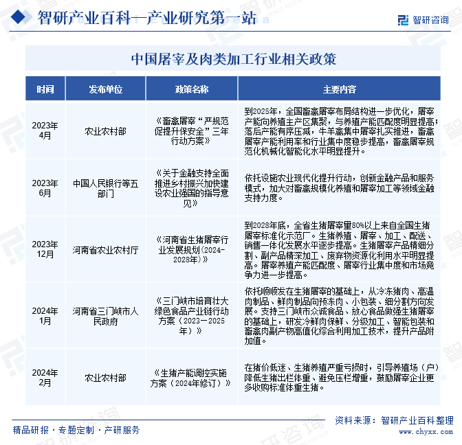 屠宰及肉类加工产业百科【721】(附行业领先企业分析