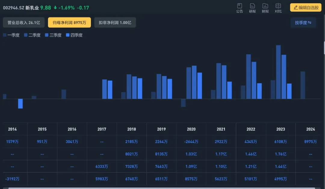 业绩持续增长的消费类股票，机会在这里！  第17张