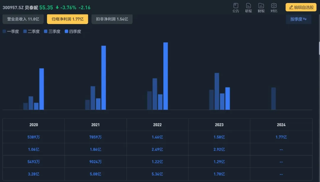 业绩持续增长的消费类股票，机会在这里！  第5张