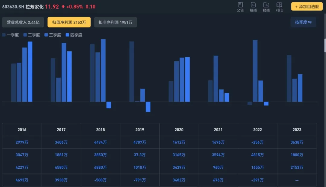 业绩持续增长的消费类股票，机会在这里！  第32张