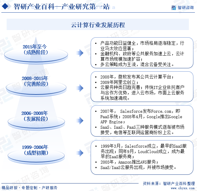行业领先企业分析|智研——云计算产业百科【704】