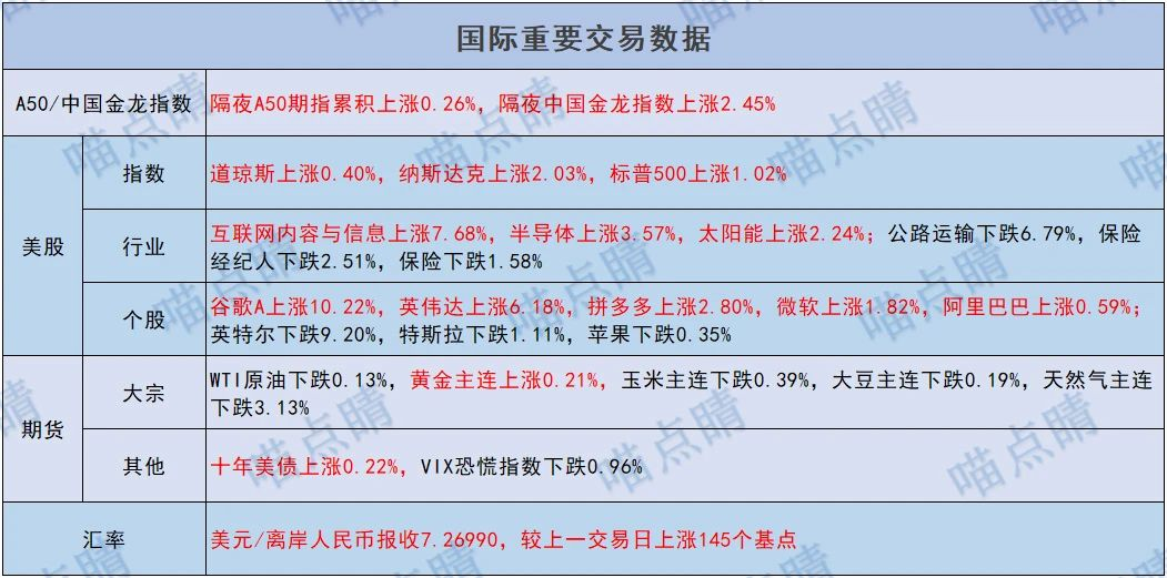 外资爆买创纪录?地产迎大利好?美国突发爆雷?茅台换帅?股市热点【4.