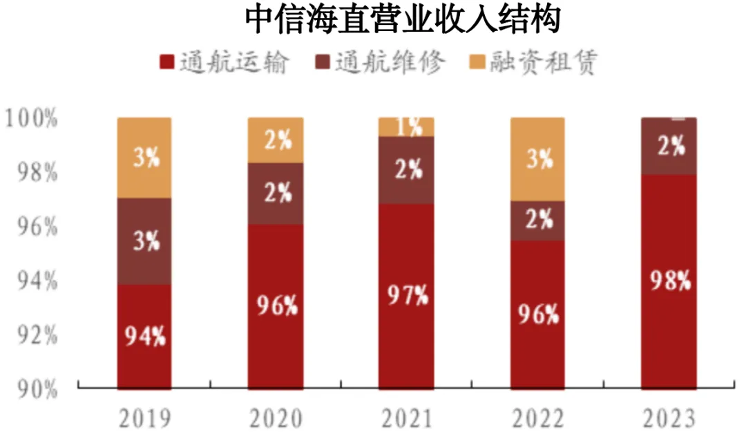 低空经济最大黑马