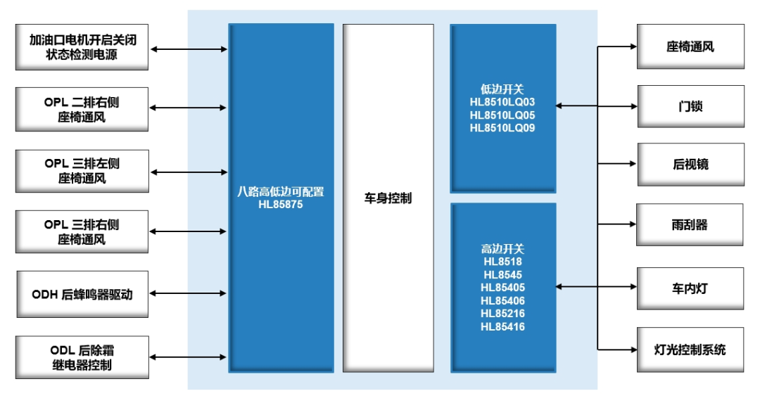 参展预告 | 希荻微与您相约AUTO TECH 2024 华南展_财富号_东方财富网