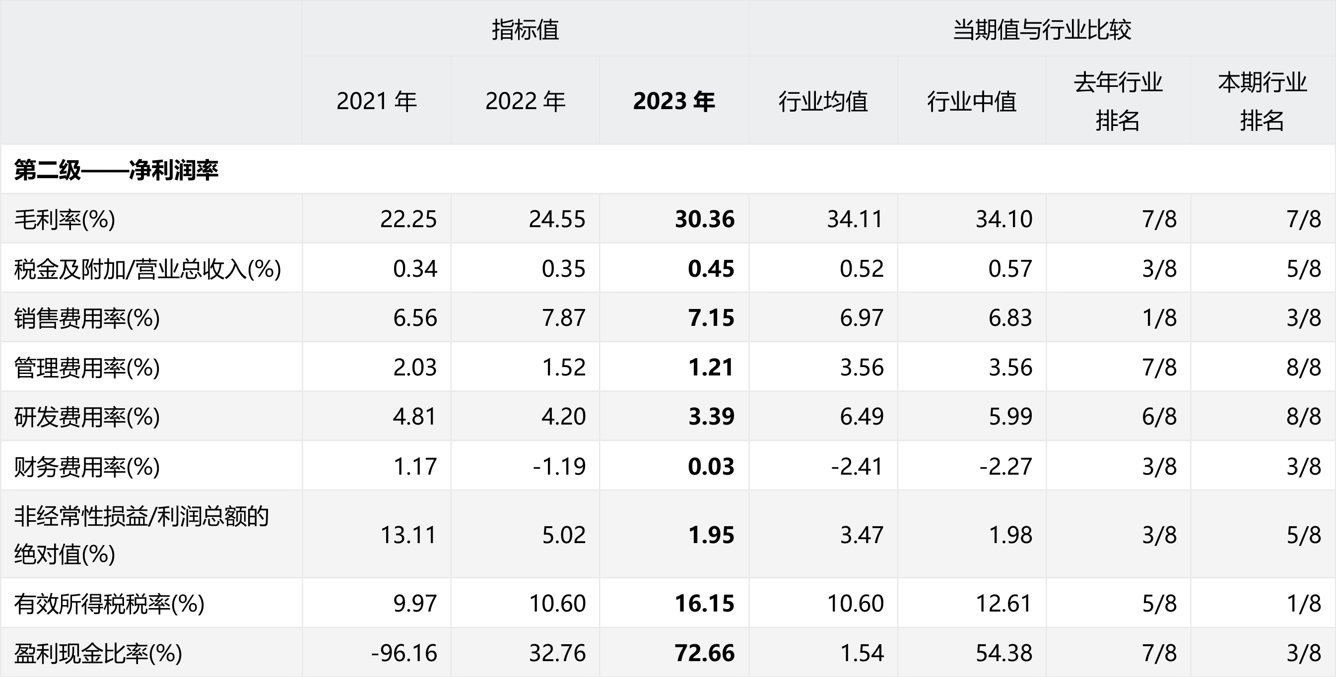 阳光电源(300274.sz)2023年年报年报经营业绩研究报告