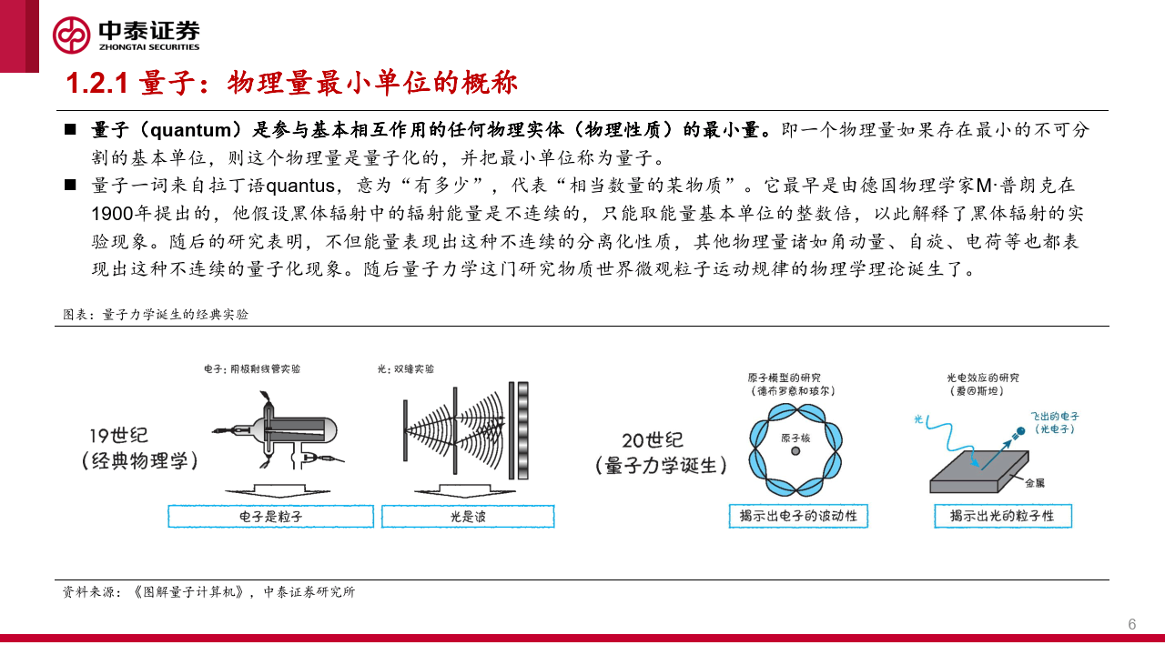 人工智能专题:解读新质生产力:量子计算,打破传统范式