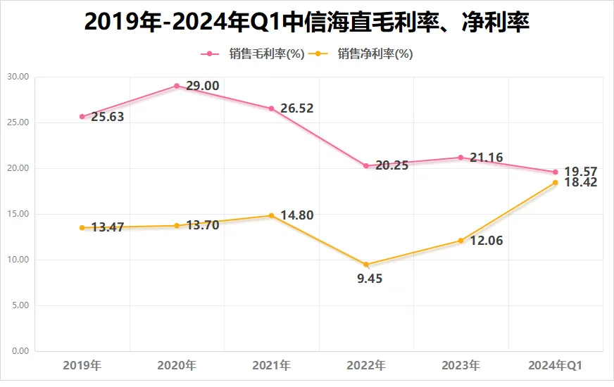 低空经济最大黑马