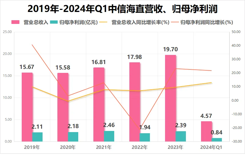 低空经济最大黑马