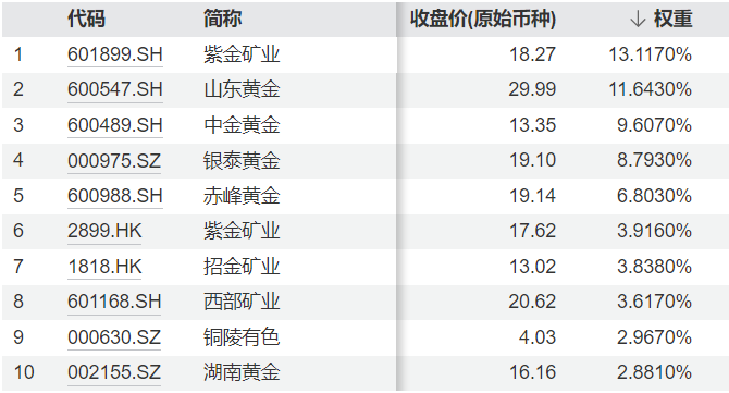 紫金矿业,江西铜业等一季度业绩暴增!机构上调铜价预测