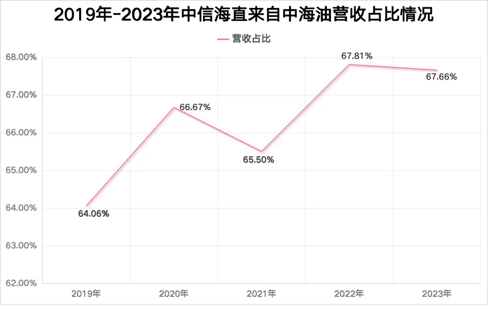低空经济最大黑马