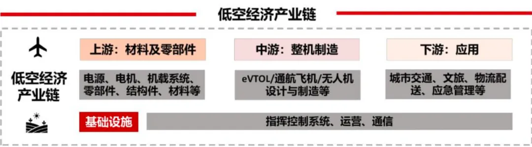 低空经济最大黑马