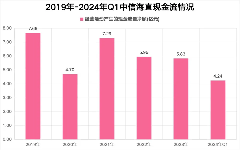 低空经济最大黑马