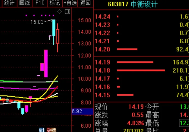 这只被低估的量子科技股会启动吗？  第6张